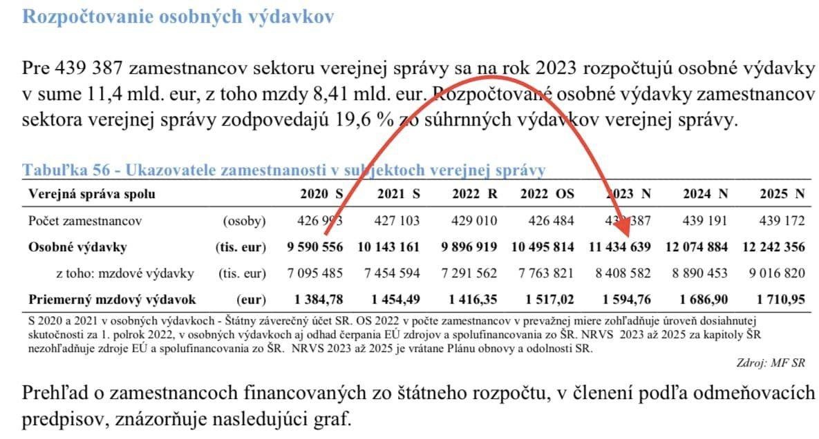 Dáta bez pátosu: Makroekonomické okienko XXIX.