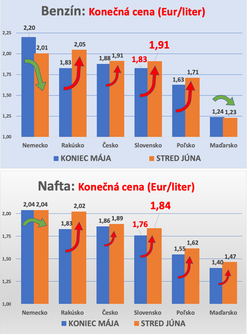 Dáta bez pátosu: Nemecko vzorom? Dajte mi pokoj!