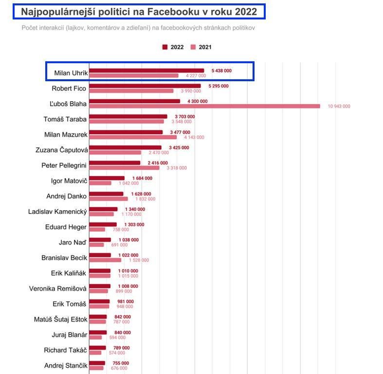 Dáta bez pátosu: Dáta, dáta a zdravý rozum — na Slovensku divná kombinácia