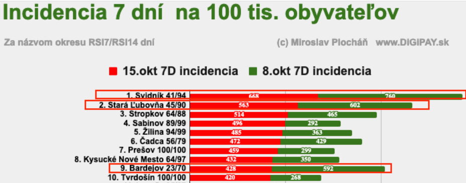 Dáta bez pátosu: Jastrabieho oka a čiernej sa zľakol aj kovid