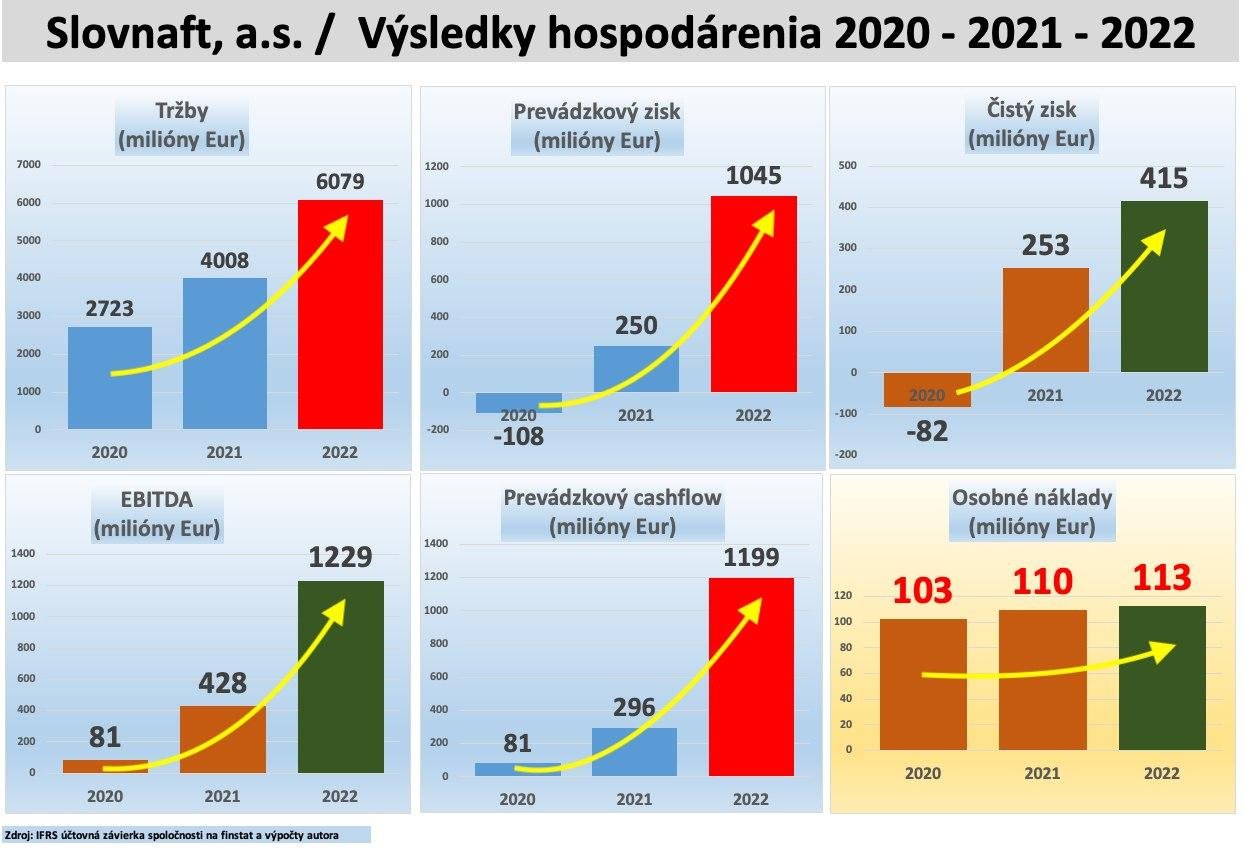 Dáta bez pátosu: Myslíme si, že môžeme gratulovať