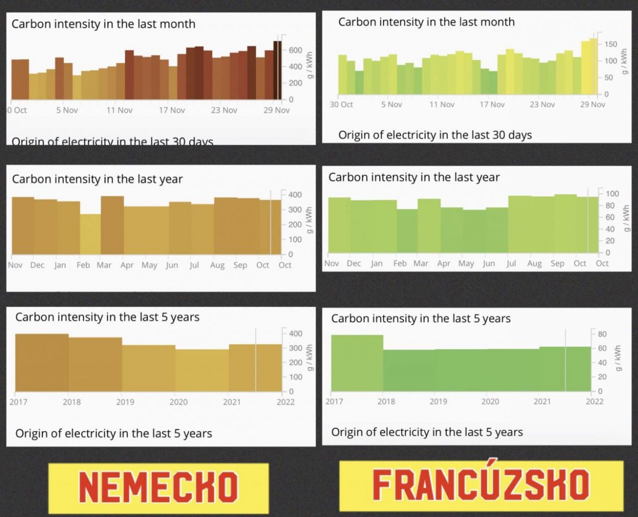 Dáta bez pátosu: Nemecko vs. Francúzsko