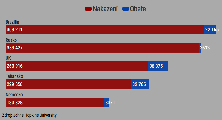 .faktoGRAF: Putin, koronavírus a boj o moc. Koľko je v Rusku naozaj obetí? 