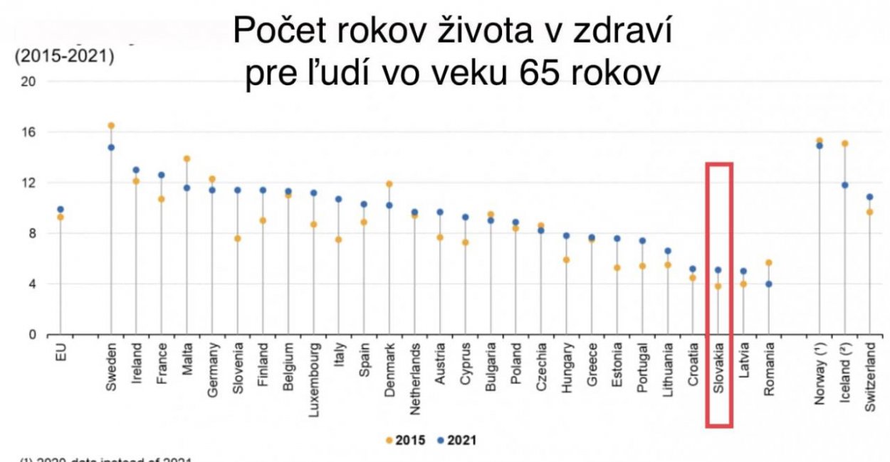 Dáta bez pátosu: Riešenie financovania dôchodkov bude žiaľ fungovať aj bez reformy