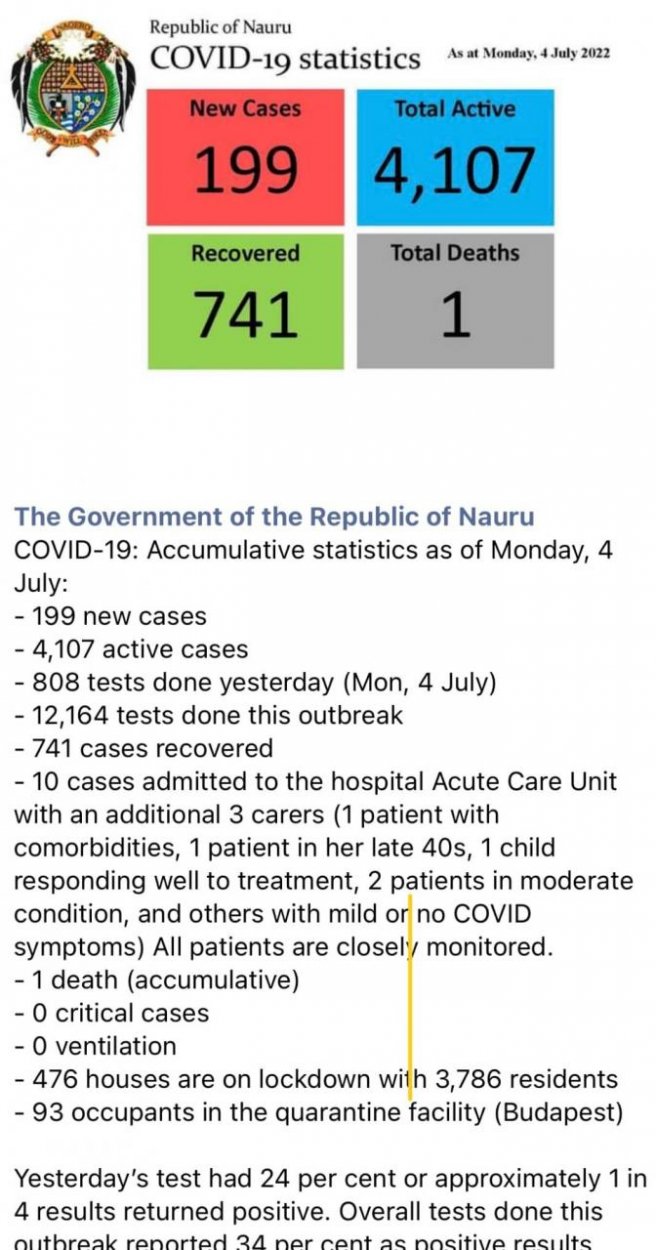 Dáta bez pátosu﻿: Covid na ostrove Nauru