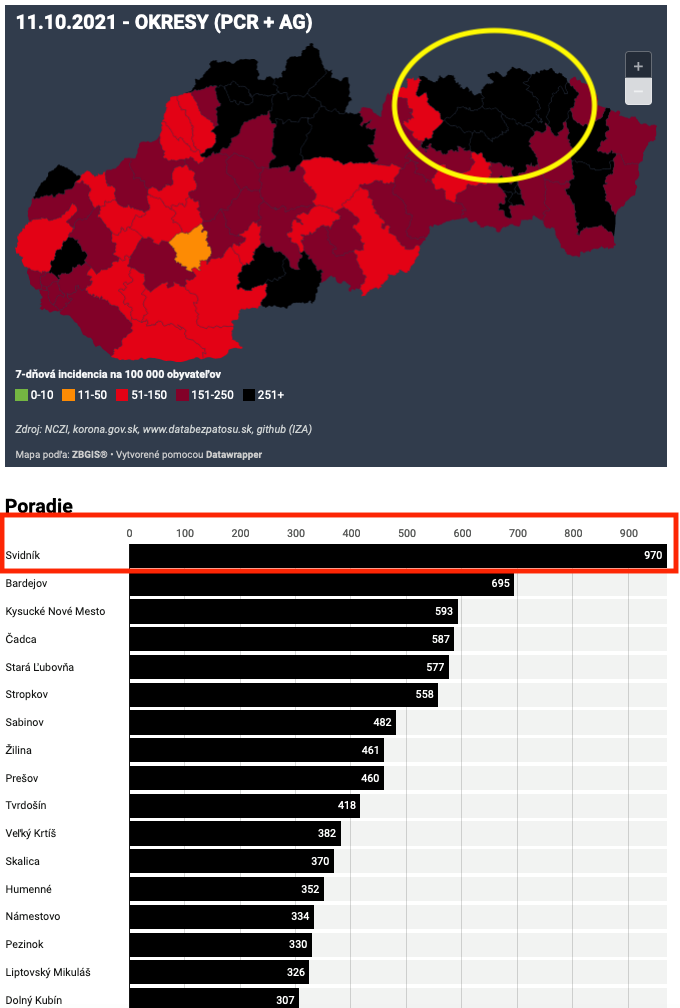 Dáta bez pátosu: Paradoxy tretej vlny – dnes v percentách