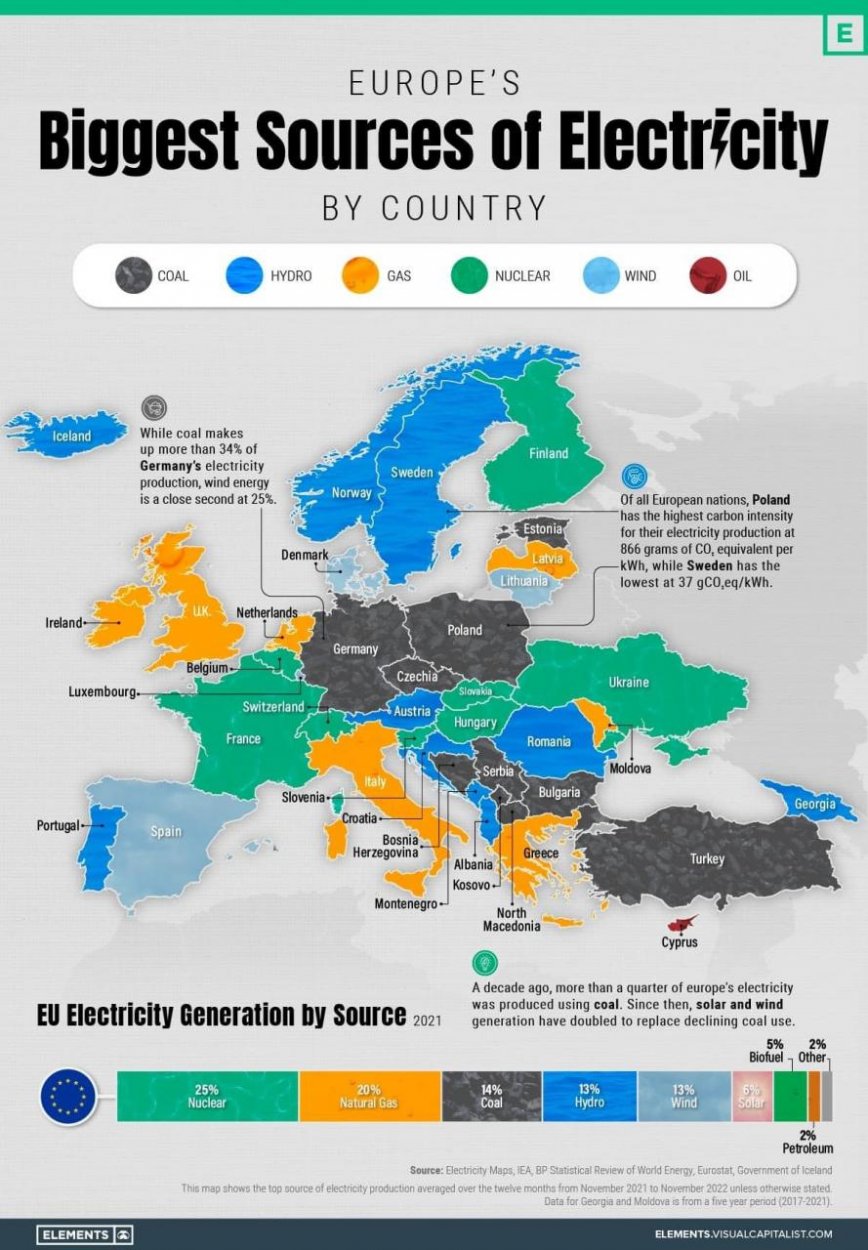 Dáta bez pátosu: Dáta k výrobe elektriny v Európe