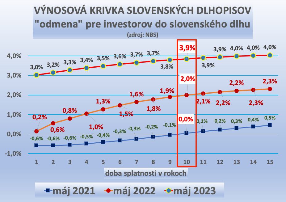 Dáta bez pátosu: Zase nikto neverí dátam a potrebe dať sa ošetriť