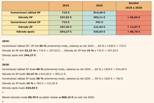 Dáta bez pátosu: Konsolidačný kokteil – dorazí všetkých malých podnikateľov