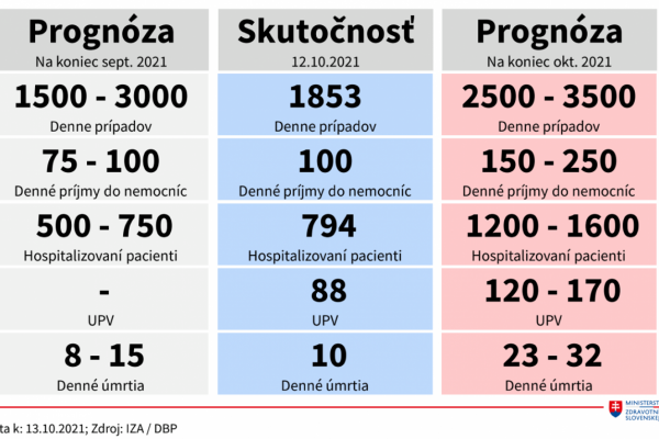 Dáta bez pátosu: Na toto vieme dať pečiatku „potvrdené pátosákmi​“