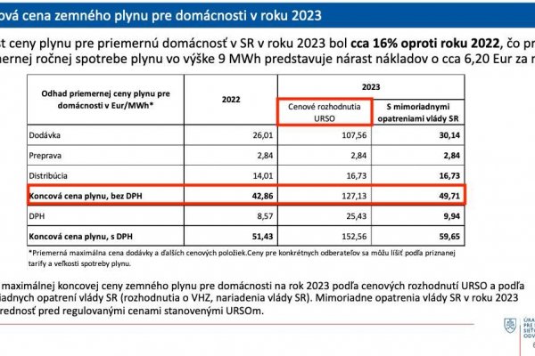 Dáta bez pátosu: Na slovíčko k plynu, pán minister, ÚRSO a EPH