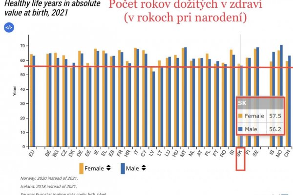 Dáta bez pátosu: Problémom zdravotníctva nie je 132-ročný senior v databáze poisťovní