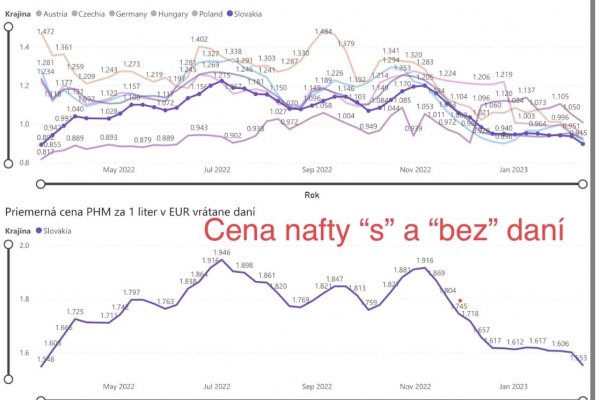 Dáta bez pátosu: Médiá plné katastrofických scenárov