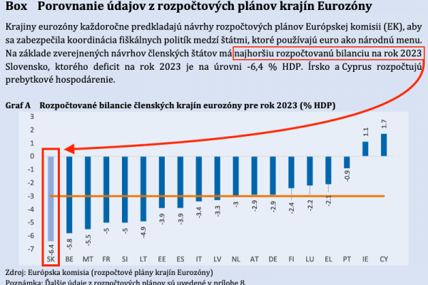 Dáta bez pátosu: Verejné financie Slovenska — pacient pred resustitáciou