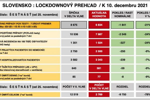 Dáta bez pátosu: Správa číslo 16 – druhý deň po lockdowne