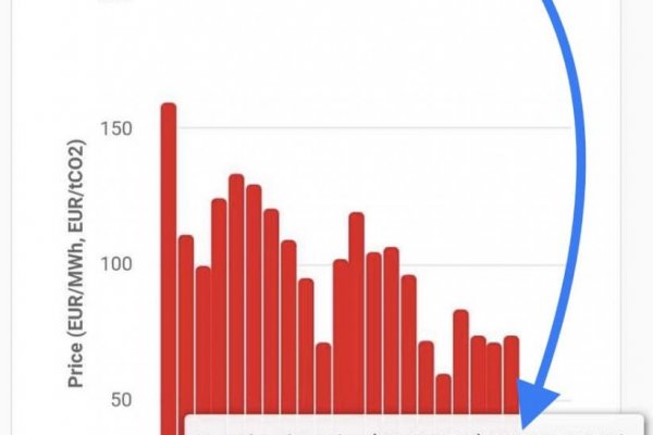 Dáta bez pátosu: Elektrina v decembri