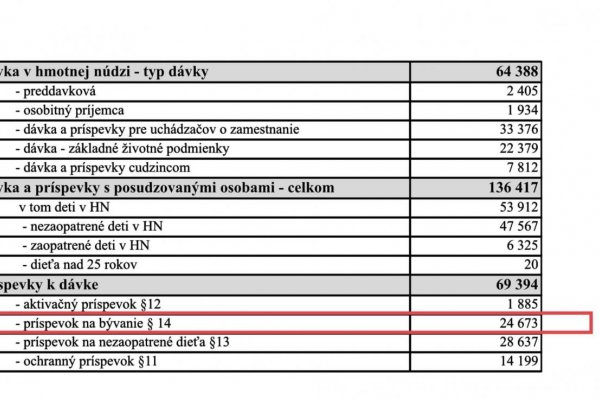 Dáta bez pátosu: Riešenie sú energie – ceny / Pomoc – príspevky