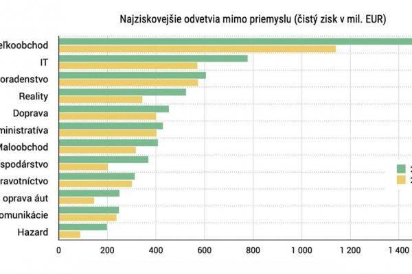 Dáta bez pátosu: Záverečné makroekonomické okienko