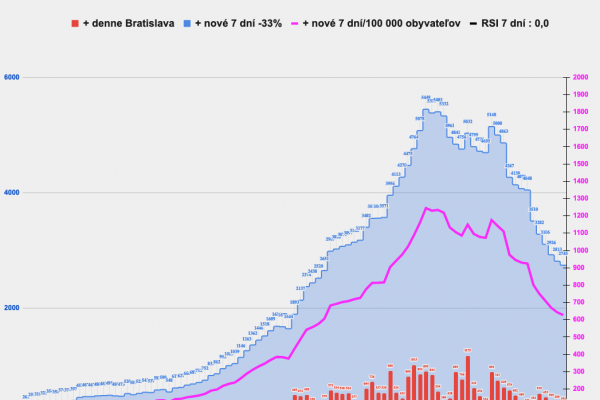 Dáta bez pátosu: Slovensko klesá najrýchlejšie v Európe