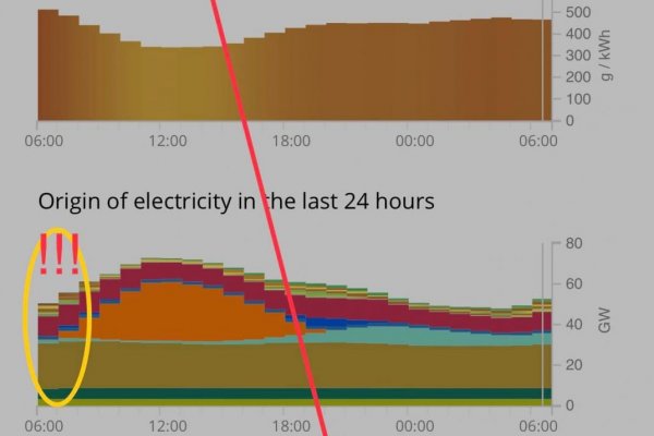 Dáta bez pátosu: Energetické okienko a posledných 24 hodín v Nemecku