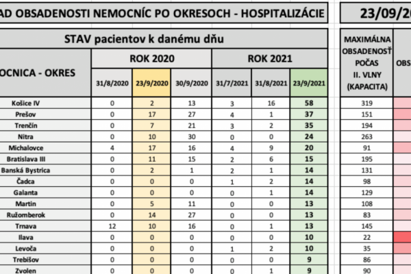 Dáta bez pátosu: Tajomstvá matematiky a štatistiky – pacienti