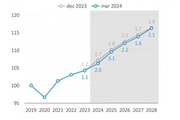 Dáta bez pátosu: Strašné kecy