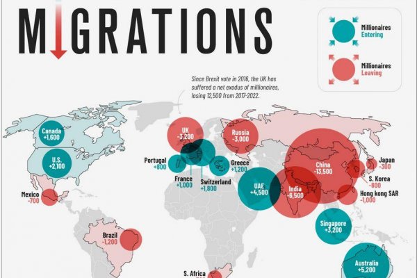 Dáta bez pátosu: Migrácia milionárov — Odkiaľ, kam a koľko?