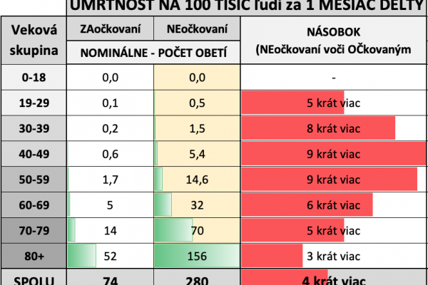 Dáta bez pátosu: Očkovanie - prečo tie vakcíny vyvinuli?