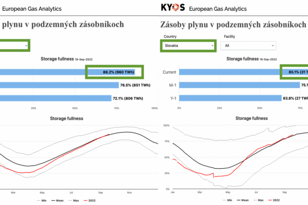 Dáta bez pátosu: Plyn, cesta od strachu, cez optimizmus, po pohodu 