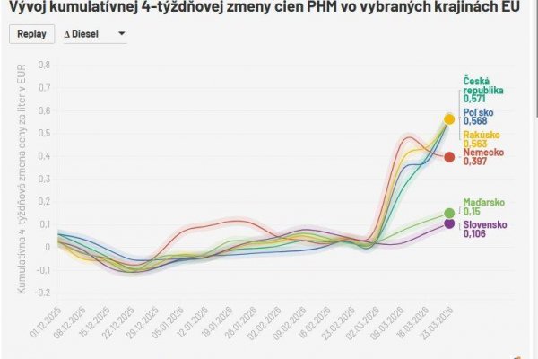 Dáta bez pátosu: Vitajte v krajine Beznádej