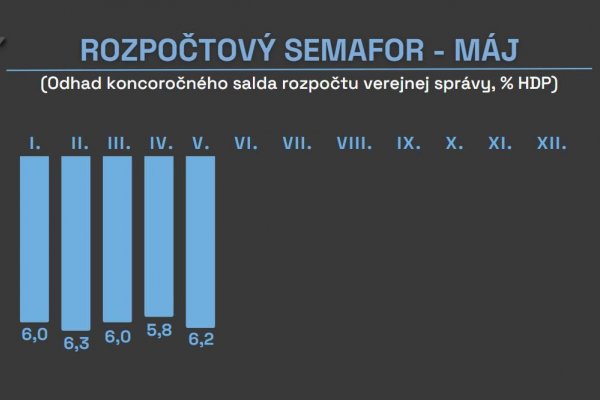 Dáta bez pátosu: Dobré ráno so semaforom. Svieti na ňom SOS