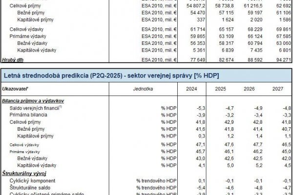 Dáta bez pátosu: Srandy a vtipy bokom — predikcia NBS o našej budúcnosti