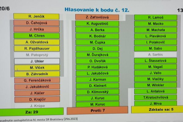 Radšej jedenásť miliónov na streche než planetárium v hrsti