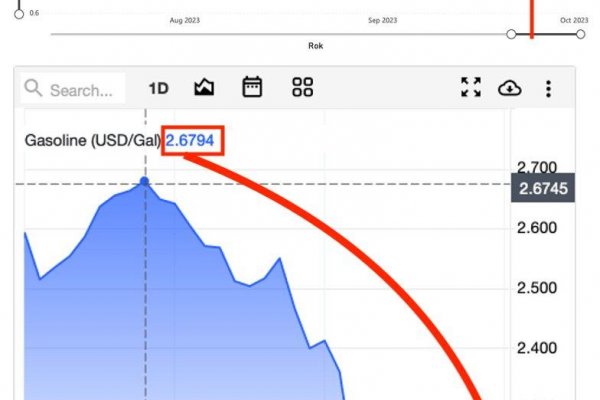 Dáta bez pátosu: Benzín 95 čakajme ku 1,50 EUR za liter