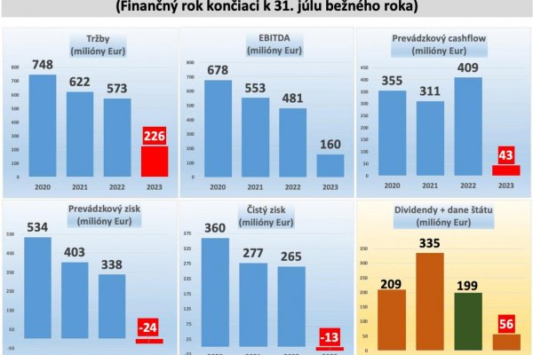 Dáta bez pátosu: Eustream — puknuté zlaté vajce