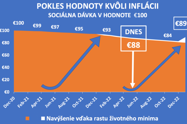 Prečo sa politici neriadia dátami aj keď ich majú?