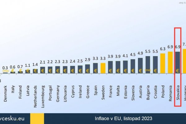 Dáta bez pátosu: Kde ide benzín s cenou dolu?