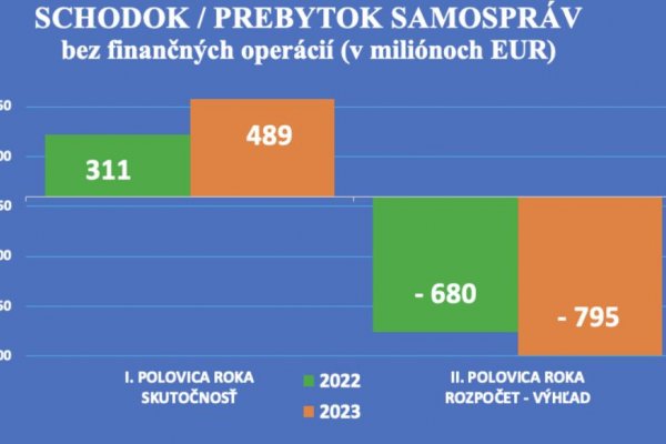 Dáta bez pátosu: Samosprávy pred ťažkým koncom roka