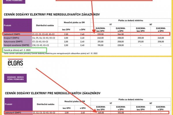 Dáta bez pátosu: Mega dobrá správa k elektrine