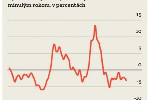 Čínsky prezident bojuje proti cenovým vojnám
