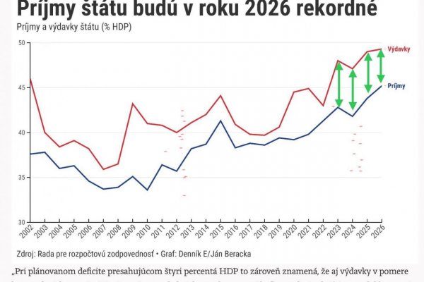 Dáta bez pátosu: Konsolidácia schválená, je to toxický koktejl?
