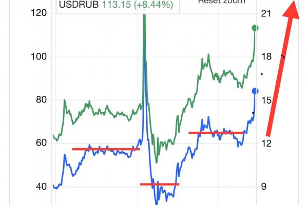 Dáta bez pátosu: Ako vysvetliť Ruský rubeľ?