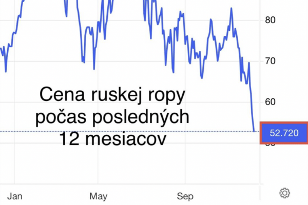 Dáta bez pátosu: Cena ruskej ropy kolabuje