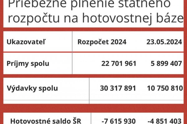 Dáta bez pátosu: Deficit v rozpočte