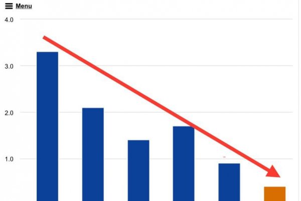 Dáta bez pátosu: Slovensko neohrozujú medvede, imigranti, vlci, krívačka, slintačka, horúčavy, či sucho