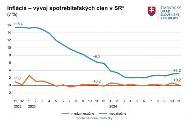 Dáta bez pátosu: Inflácia je dodatočné zdanenie