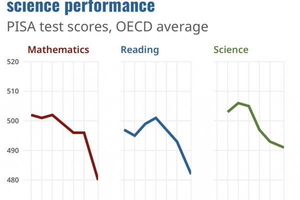 Dáta bez pátosu: PISA výsledky — Nie tragédia, šanca je to