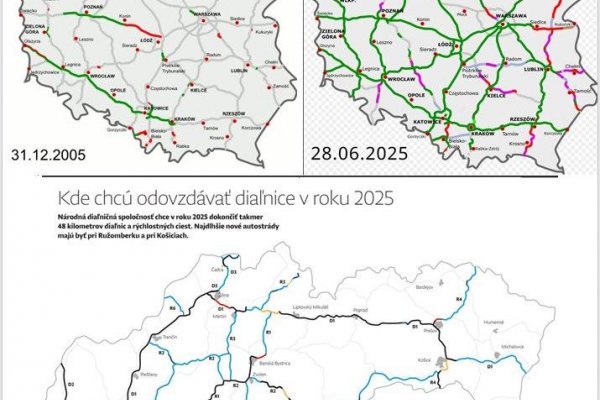 Dáta bez pátosu: Diaľnice v Poľsku a na Slovensku — dva rôzne svety