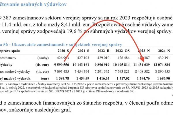 Dáta bez pátosu: Makroekonomické okienko XXIX.