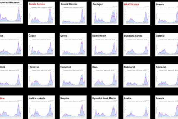 Dáta bez pátosu: Okresy za posledné tri mesiace v delte a v omikrone